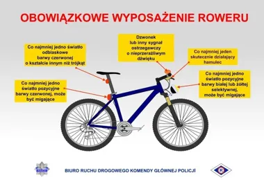 Piesi i rowerzyści pod lupą policji - te zasady ratują życie